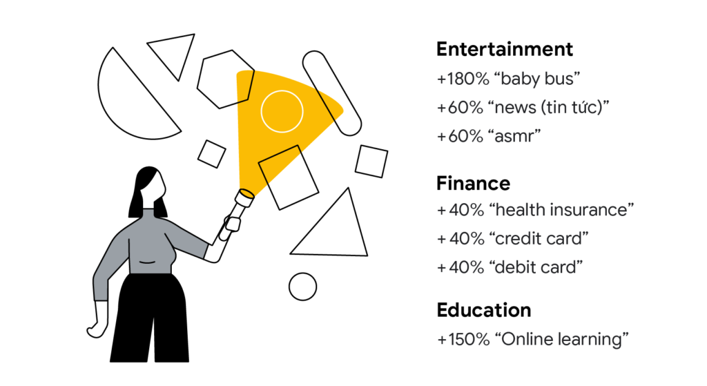4張圖揭露越南人上網Google都關注什麼？