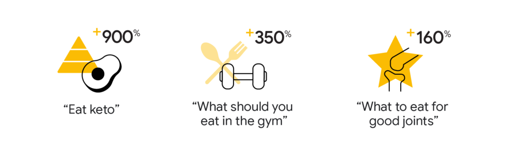 4張圖揭露越南人上網Google都關注什麼？