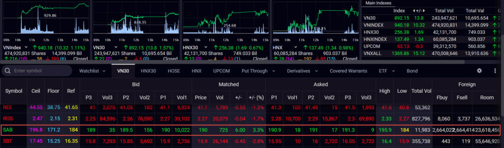 Heineken完成從Sabeco撤資