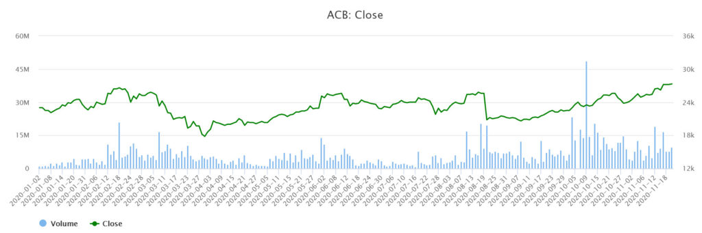 ACB銀行股票獲准在HoSE市場上市