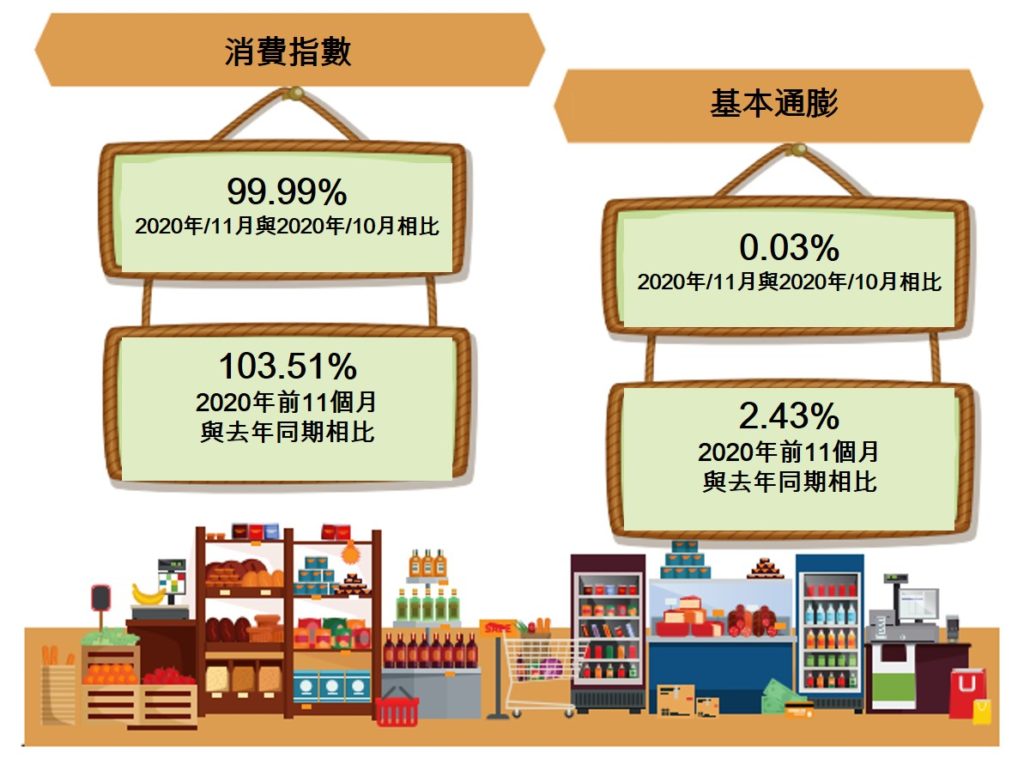 越南今年前11個月經濟概況