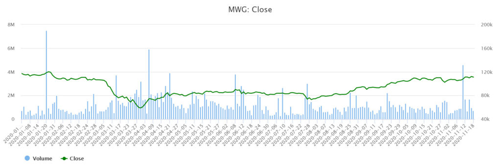 Mobile World向匯豐銀行貸款1.2億美元