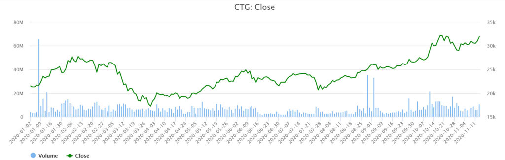 VietinBank 將發行近11億股來發放股票股利