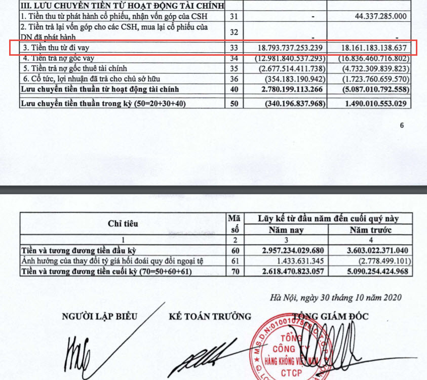 Vietnam Airlines新貸款近19萬億越盾