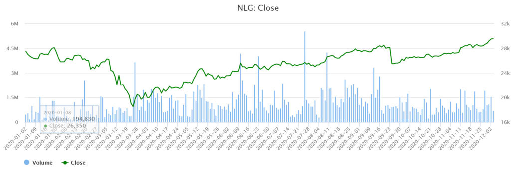 吉寶置業從同奈Waterfront City開發案撤資