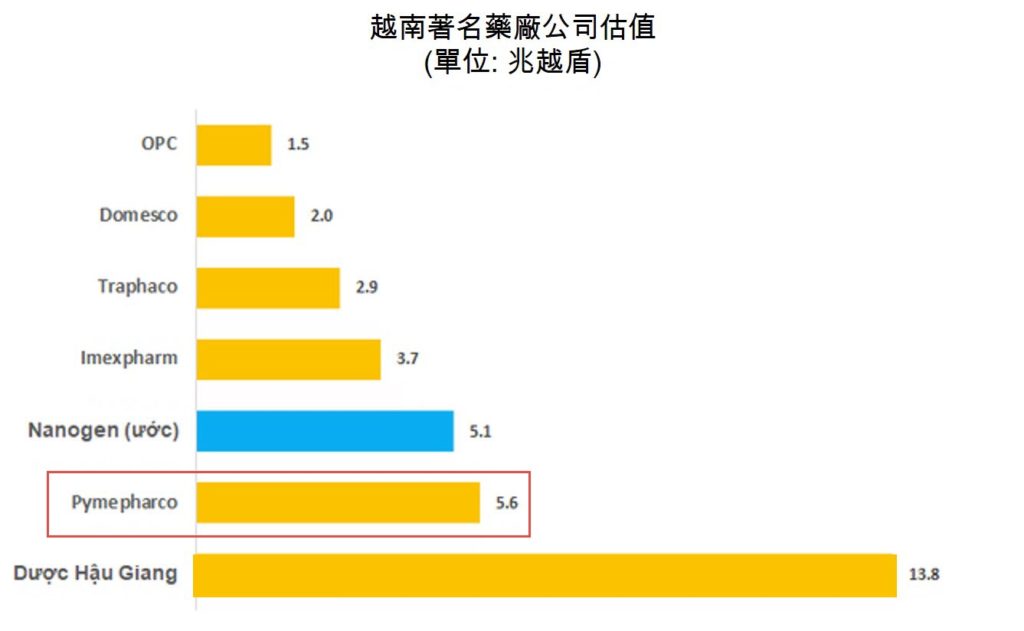 德國集團想收購越南第二大製藥公司