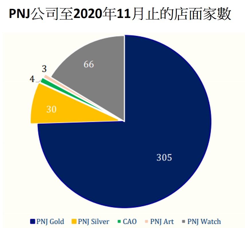 富潤珠寶公司11月份淨利下降近12％