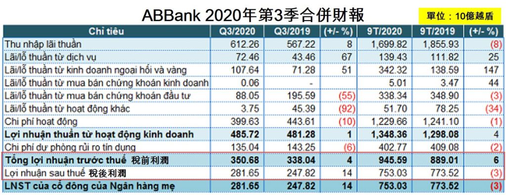 安平商業銀行(ABBank)即將掛牌上市