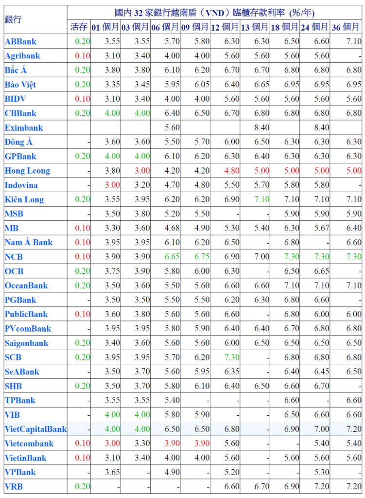 12月份錢存哪家銀行賺最多?各家優惠比一比