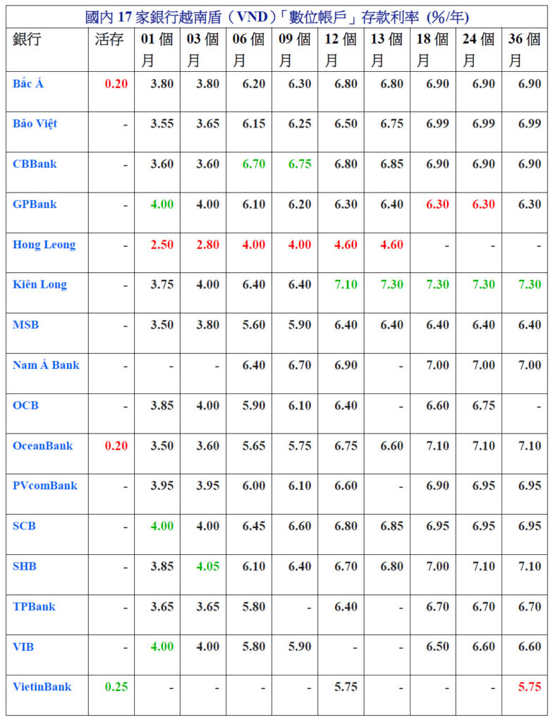 12月份錢存哪家銀行賺最多?各家優惠比一比