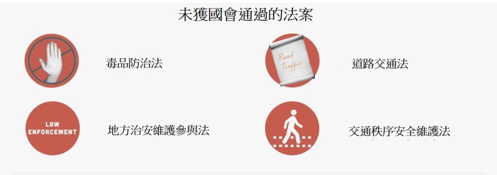 越南國會通過2021年社會經濟指標