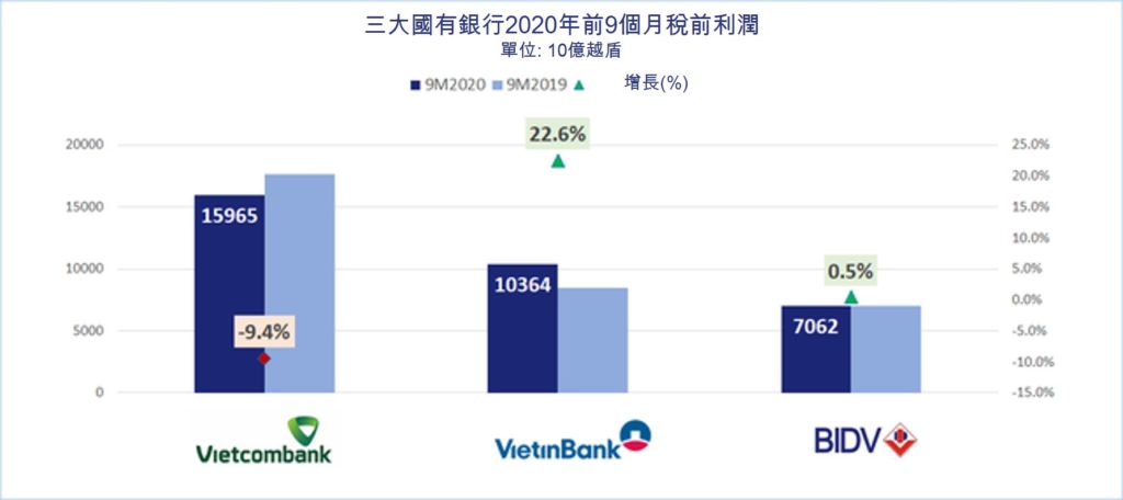 四大國有銀行繼續大幅調降存款利率