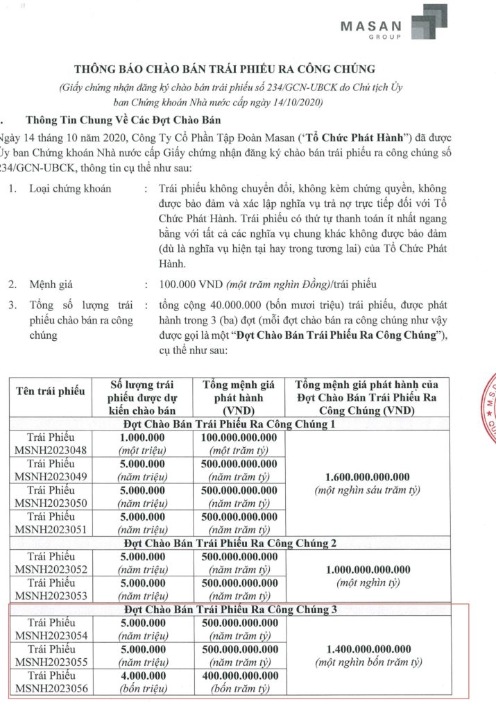 越股吧-越南投资,越南私募基金,Masan团体（股票代号：MSN）刚刚公布，将发行3批总代价为1.4万亿越盾的公司债券。债券的登记购买和缴款的时,越南证券,越南美女,(1)