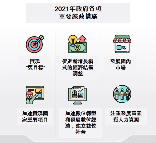 外國對2021年越南經濟增長前景預測 越南財經 越南新聞