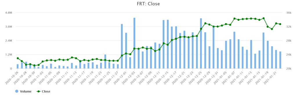 FPT Shop今年計畫開68家筆電專賣店 越南財經 越南新聞