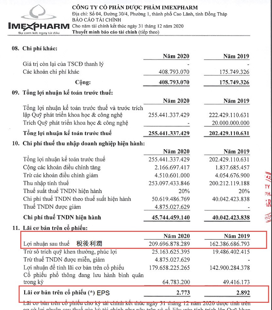 Imexpharm在新冠肺炎的一年獲利創歷史紀錄 越南財經 越南新聞