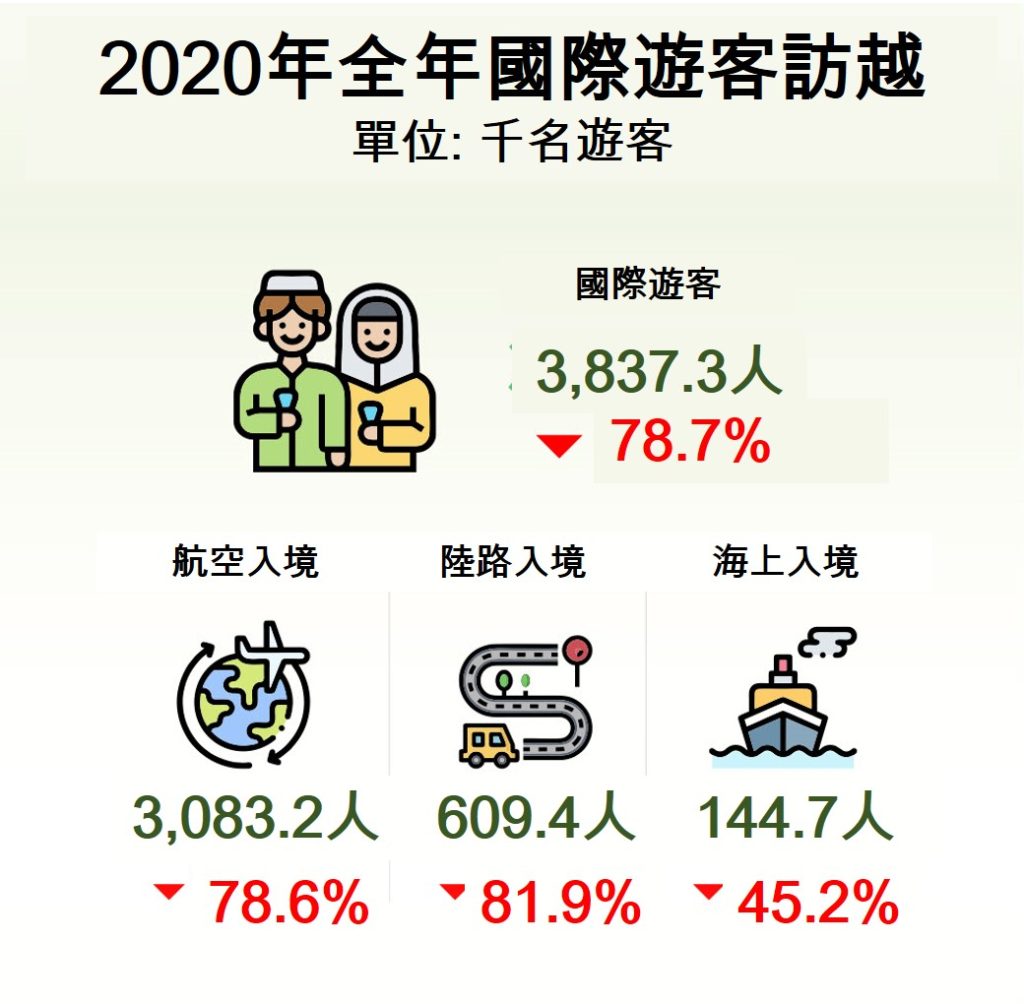 2020年全年越南社會經濟概況總覽