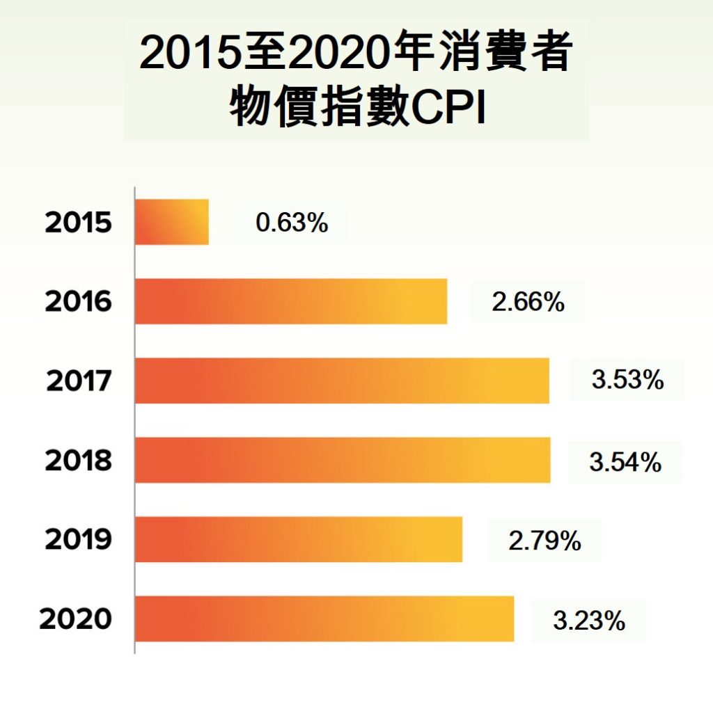 2020年越南社會經濟概況總覽
