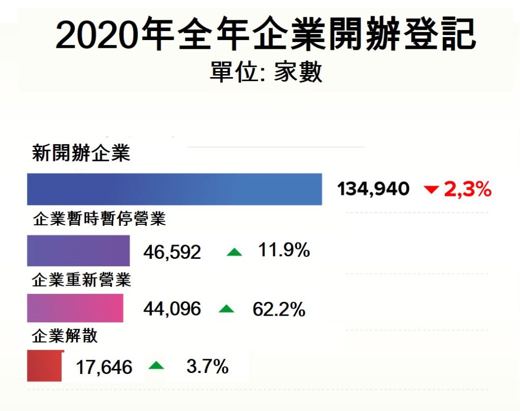 2020年全年越南社會經濟概況總覽