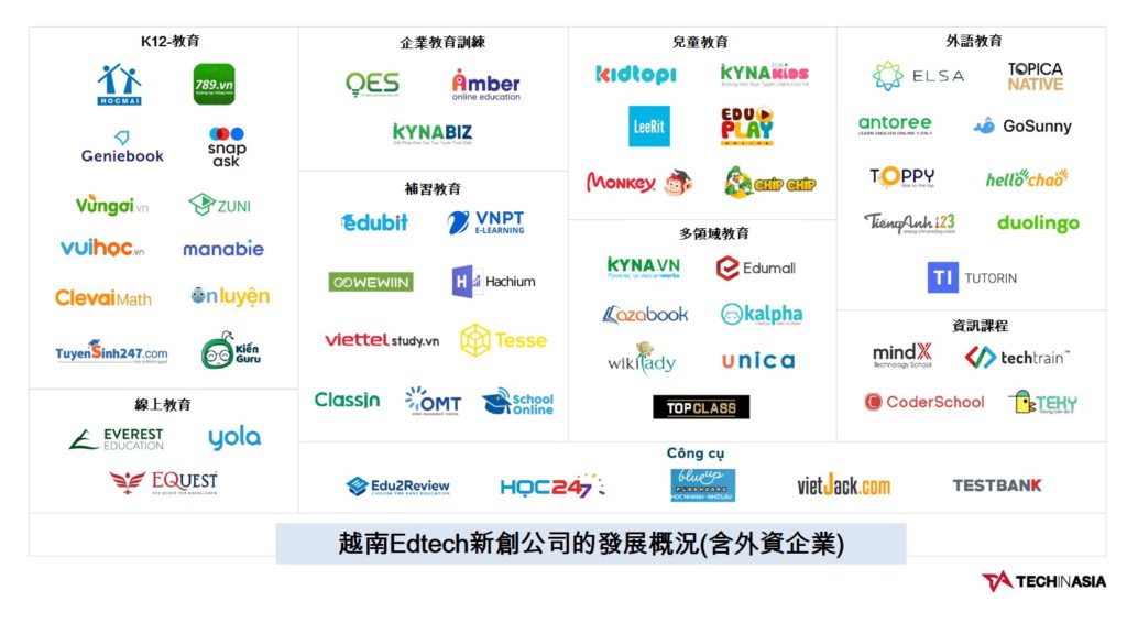 越南教育科技領域新創公司的發展概況 越南財經 越南新聞