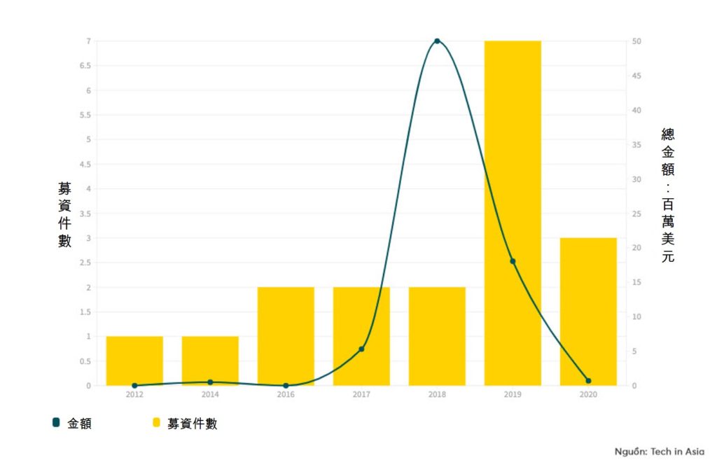 越南教育科技領域新創公司的發展概況 越南財經 越南新聞