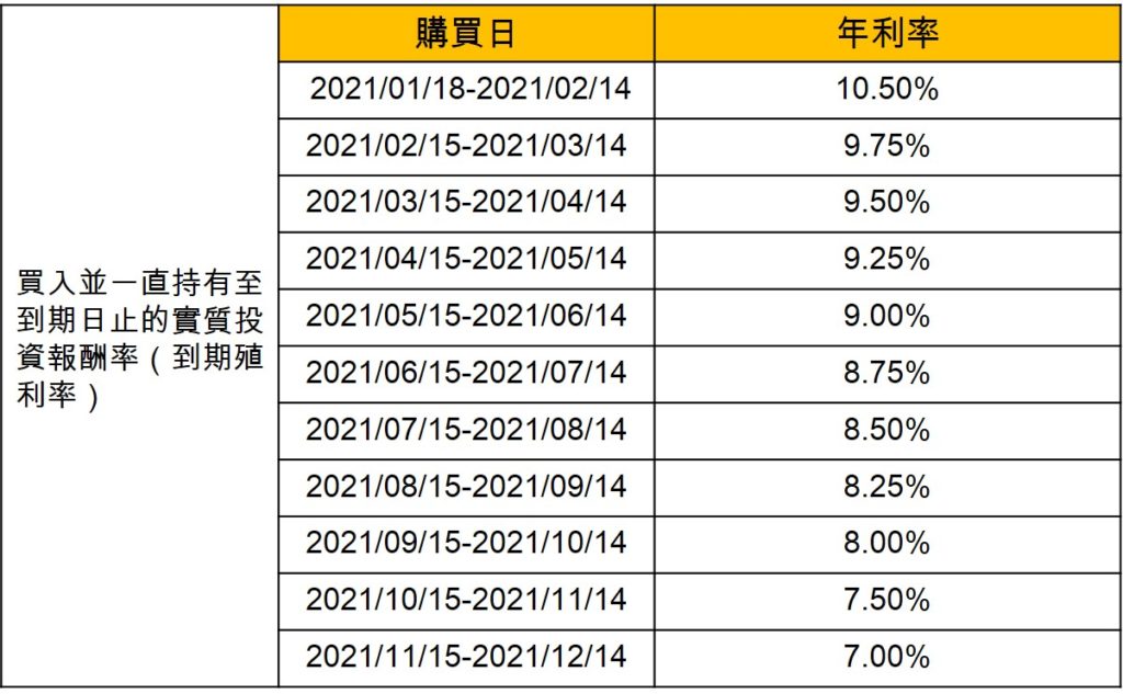 Hung Thinh Incons公司發行普通公司債 越南財經 越南新聞