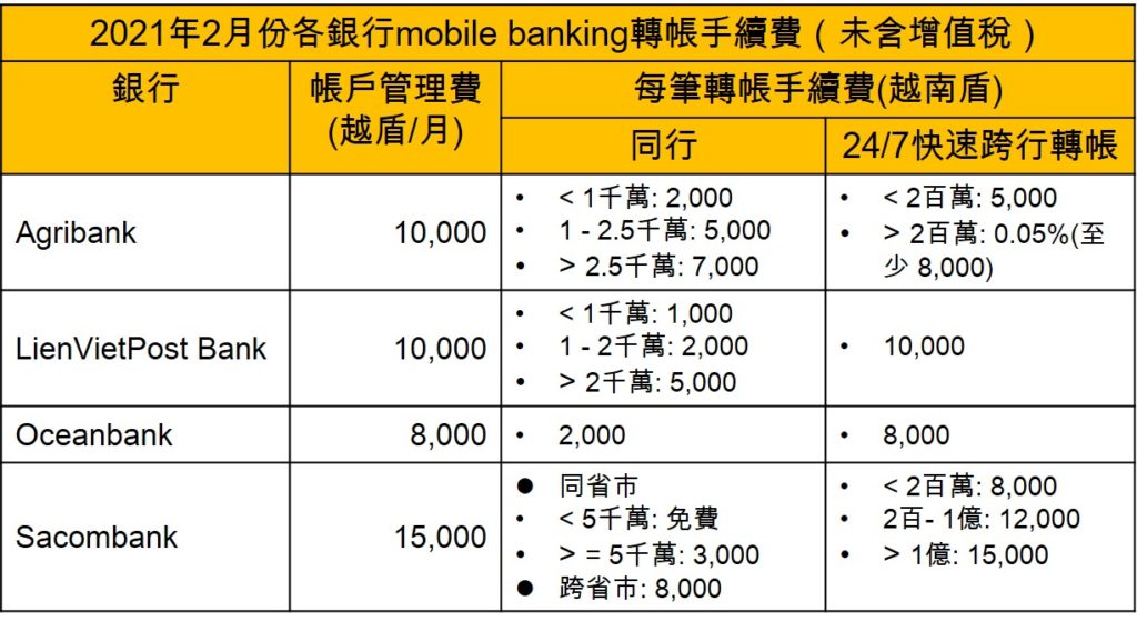 越南各銀行mobile banking跨行轉帳手續費比較 越南財經 越南新聞