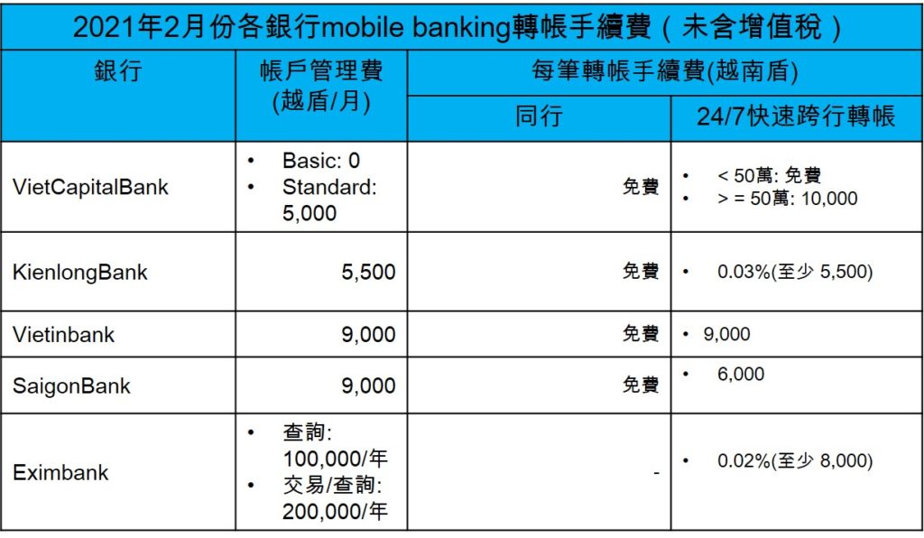 越南各銀行mobile banking跨行轉帳手續費比較 越南財經 越南新聞
