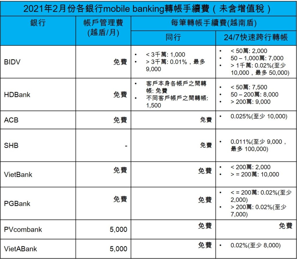 越南各銀行mobile banking跨行轉帳手續費比較 越南財經 越南新聞