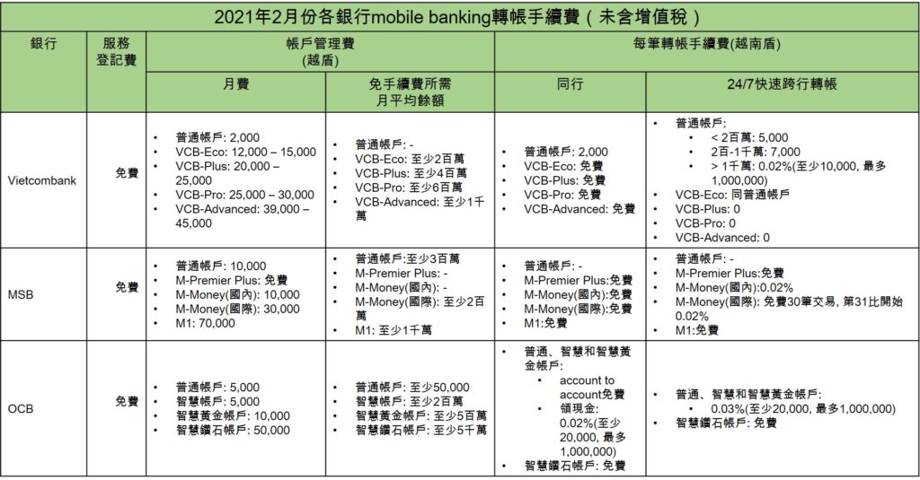 越南mobile banking