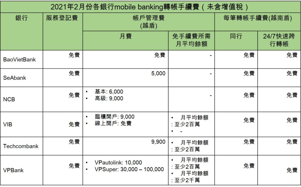越南行動銀行轉帳手續費 越南財經 越南新聞