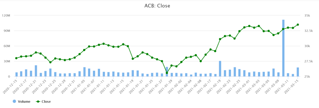 ACB銀行計畫增資至逾二十七萬億越盾 越南財經 越南新聞