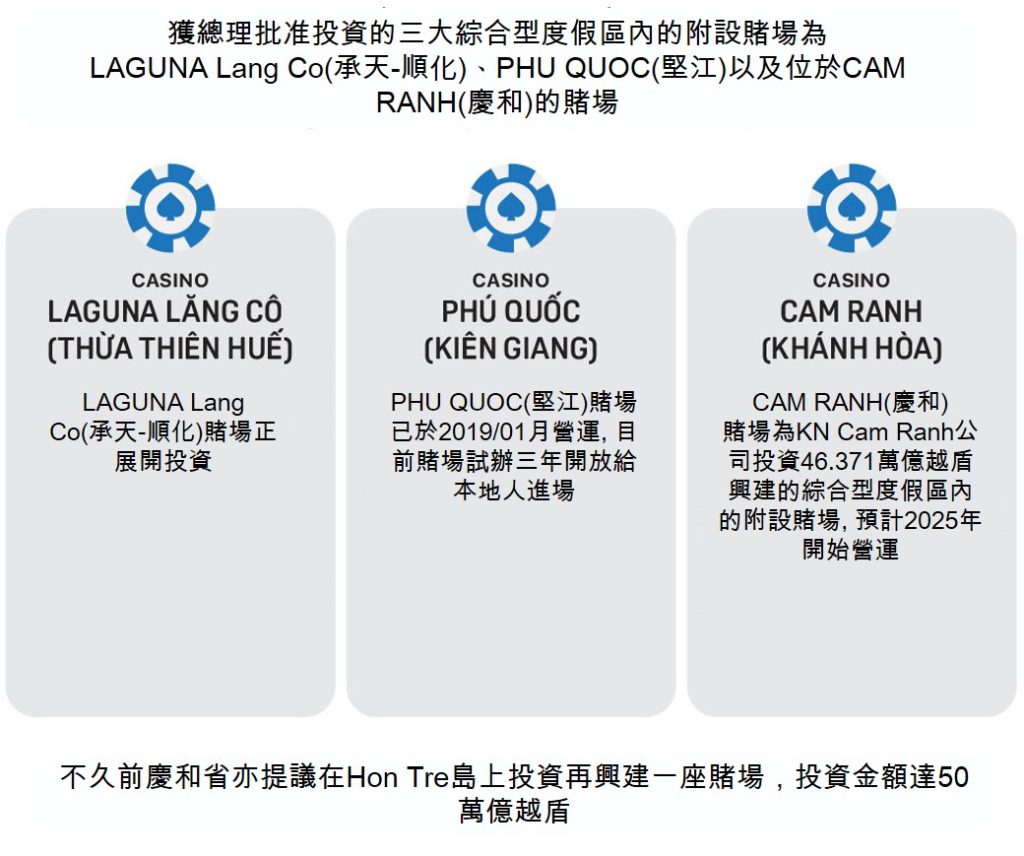 越南全國目前8家賭場的經營狀況如何? 越南財經 越南新聞