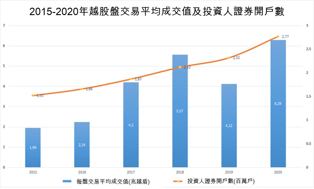 從交易系統不斷發生『塞車』看HoSE的經營成果 越南財經 越南新聞
