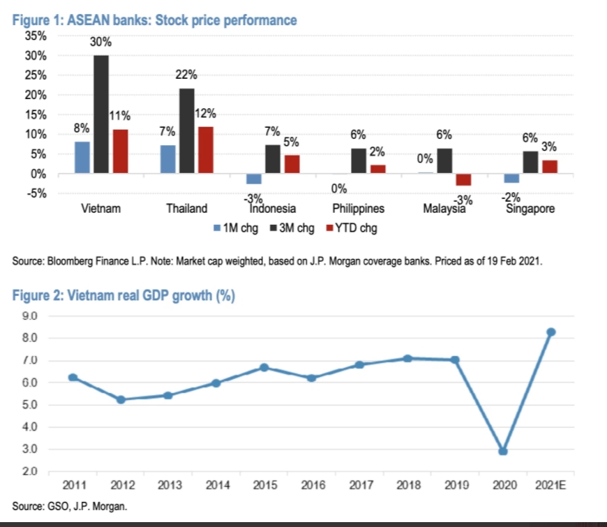 摩根大通評等越南銀行股在東協地區最具吸引力 越南財經 越南新聞