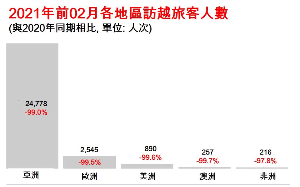 2021年前兩個月越南社會經濟概況總覽 越南財經 越南新聞