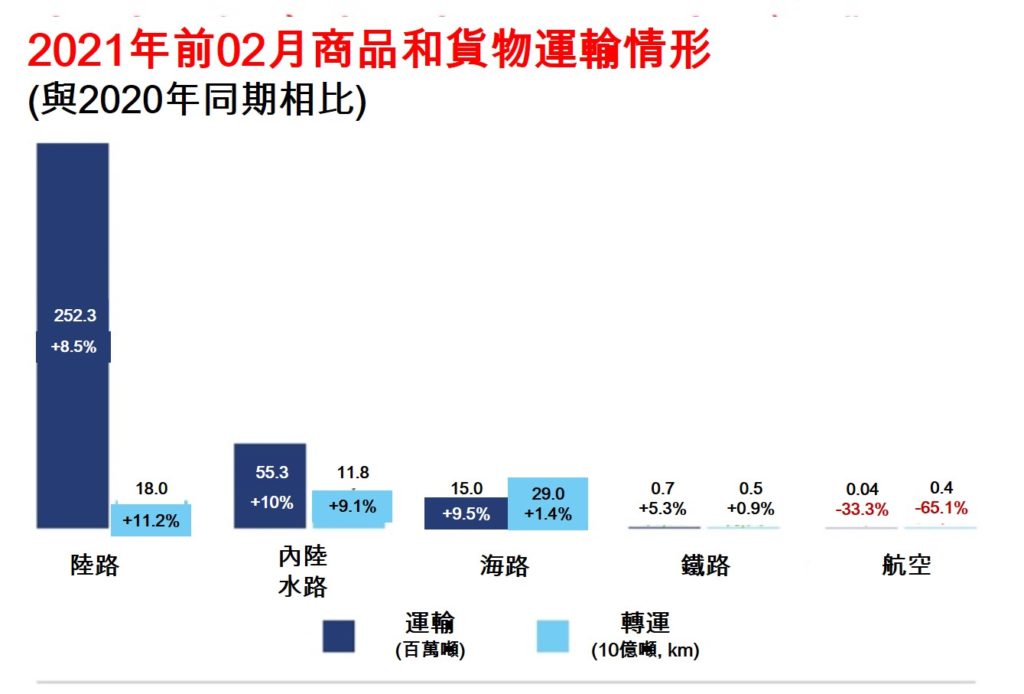 2021年前兩個月越南社會經濟概況總覽 越南財經 越南新聞