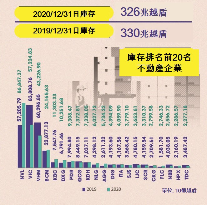 越南不動產上市公司