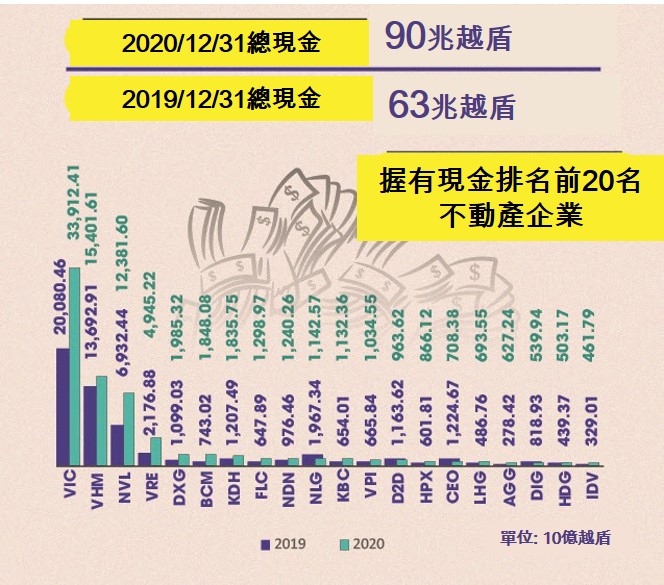 投資越南房地產 越南不動產投資