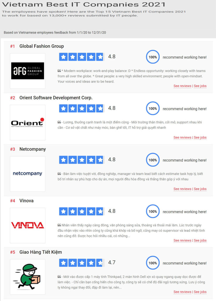 2021年越南「最佳IT公司」排名前五名公司 越南財經 越南新聞