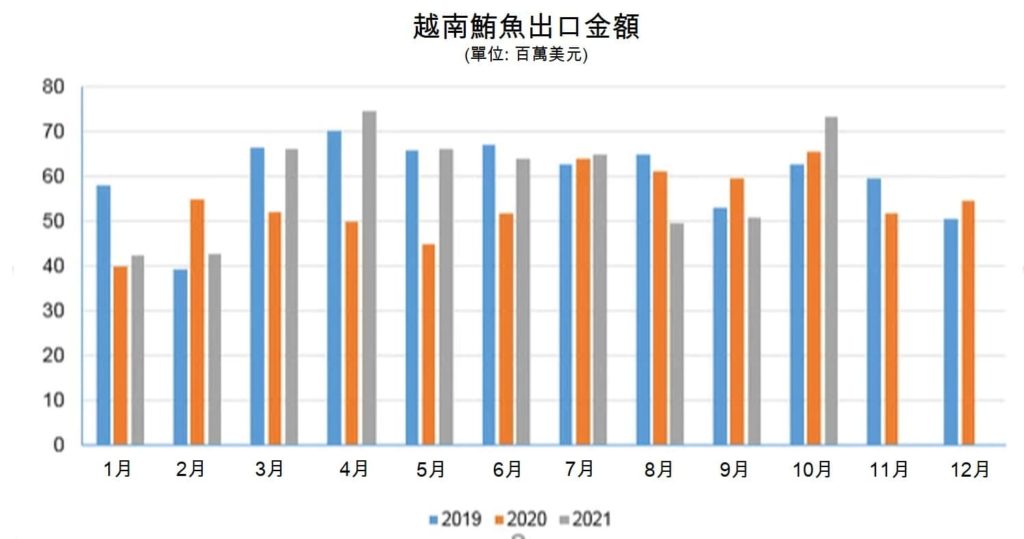 鮪魚出口出現復甦跡象 越南鮪魚產量 越南財經 越南新聞 越南水產加工出口協會