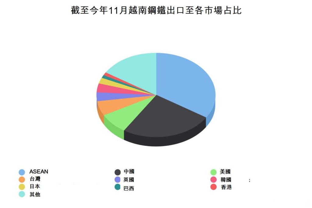 Hoa Phat集團的建築用鋼材出口增長90% 越南鋼鐵市場 越南財經 越南新聞 越南鋼鐵產能