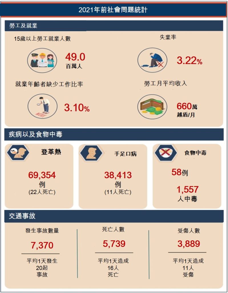 2021年越南經濟成長越南財經