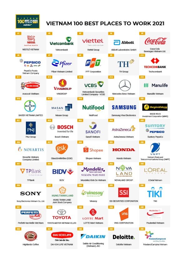 2021年越南最佳工作場所Top 100 越南最佳工作場所 越南財經 越南新聞 越南外資企業