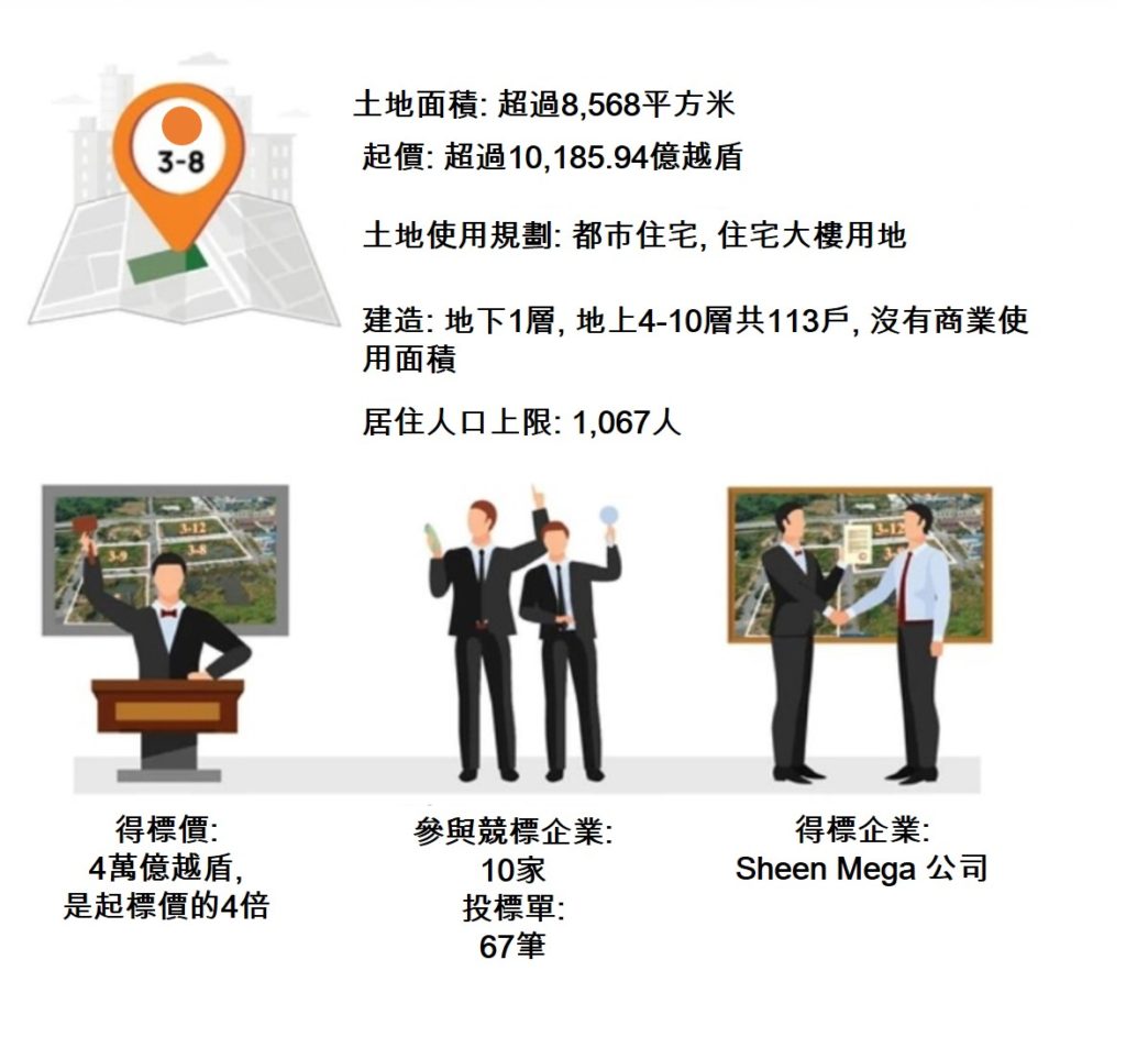 守謙新市區4筆「黃金土地」拍賣金額合計逾37萬億越盾! 越南不動產 越南財經 越南新聞 越南土地標售