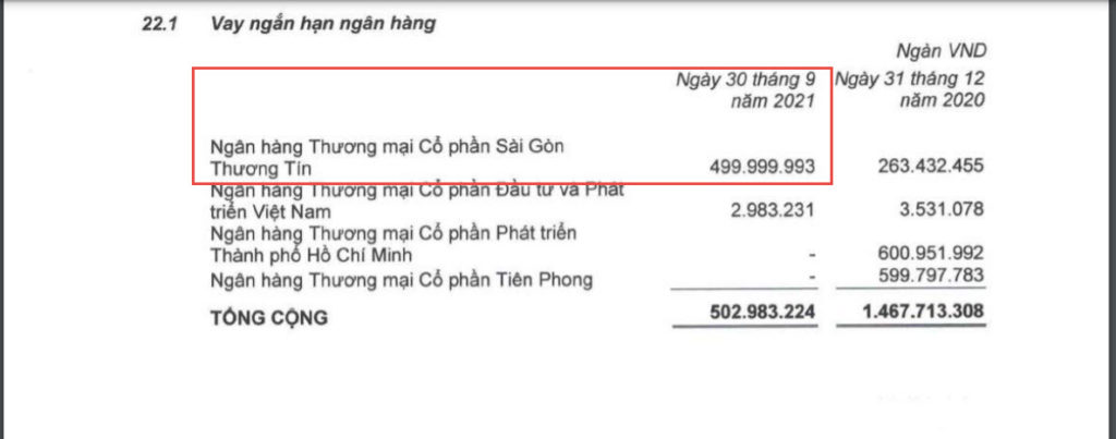 銀行即將出售近5千萬股HNG以收回黃英嘉萊集團的債務 越南黃英嘉萊集團 越南財經 越南新聞 越南股市