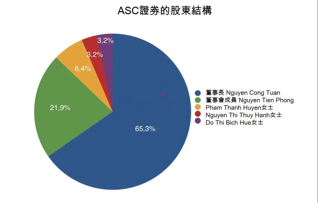VPBank公告將收購ASC證劵97%以上股份 越南金融市場 越南財經 越南新聞 越南股市