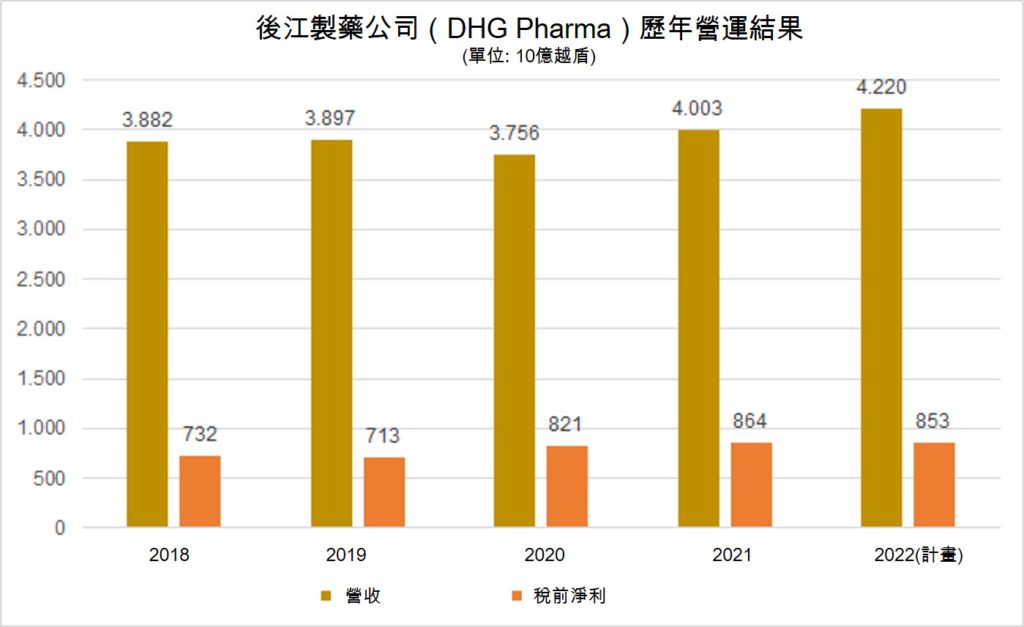 後江製藥公司準備生產COVID-19口服抗病毒藥物 越南製藥公司 越南財經 越南新聞 越南藥品市場
