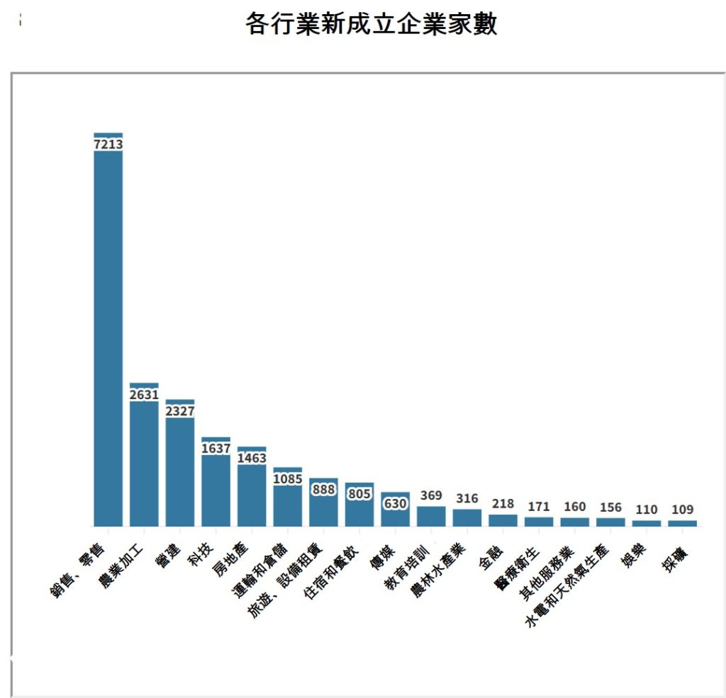 越南總體經濟 越南社會經濟概況