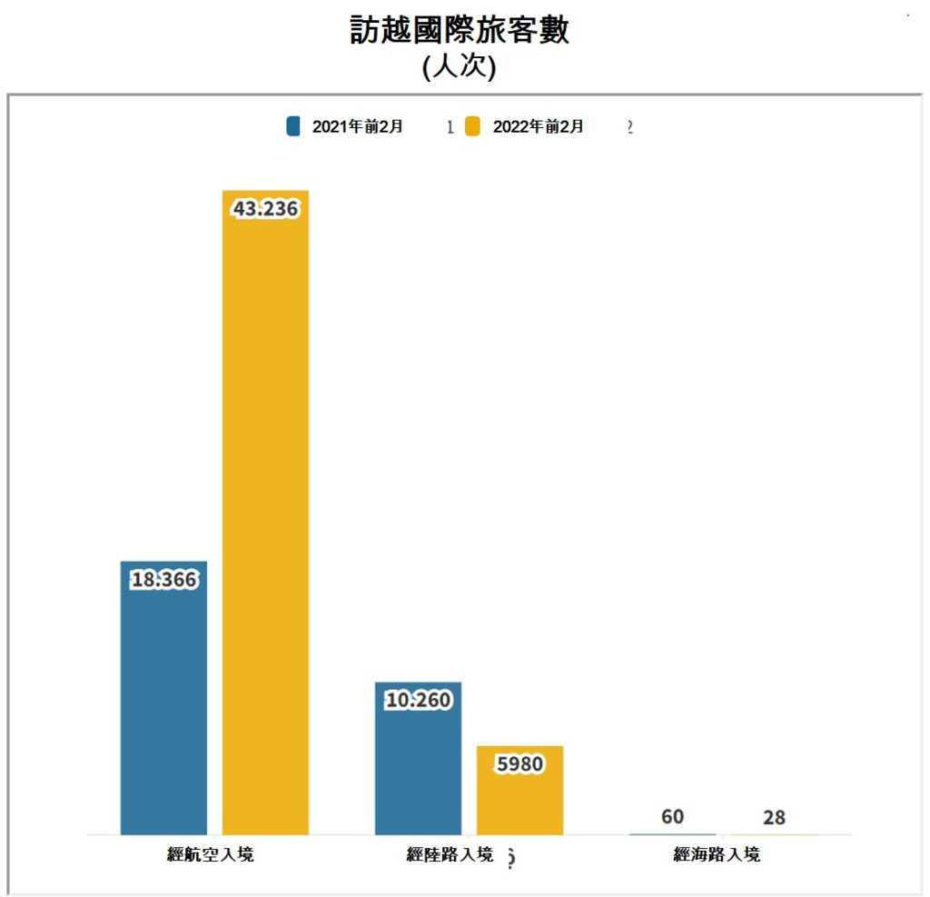 越南總體經濟 越南社會經濟概況